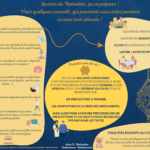 Arwa Badroudine