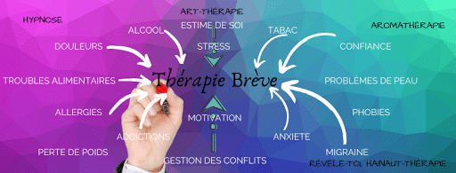 Éveillez vos sens avec l'hypnothérapie et l'aromathérapie pour un bien-être total