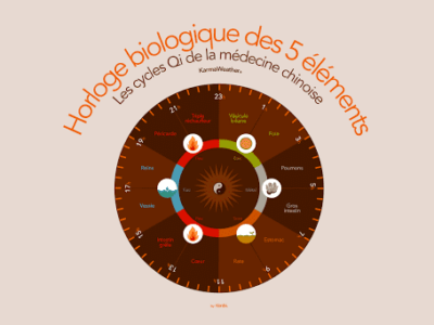 Harmonisez votre corps esprit grâce à la kinésiologie et aux méthodes douces.